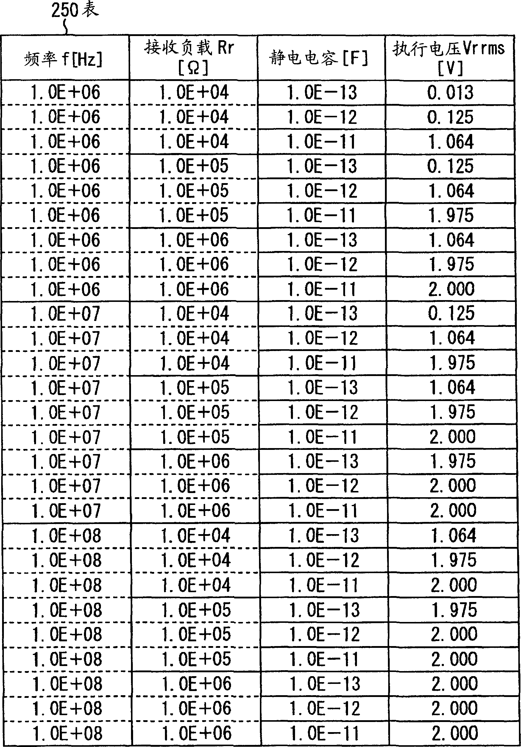 Sales apparatus, sales method and program