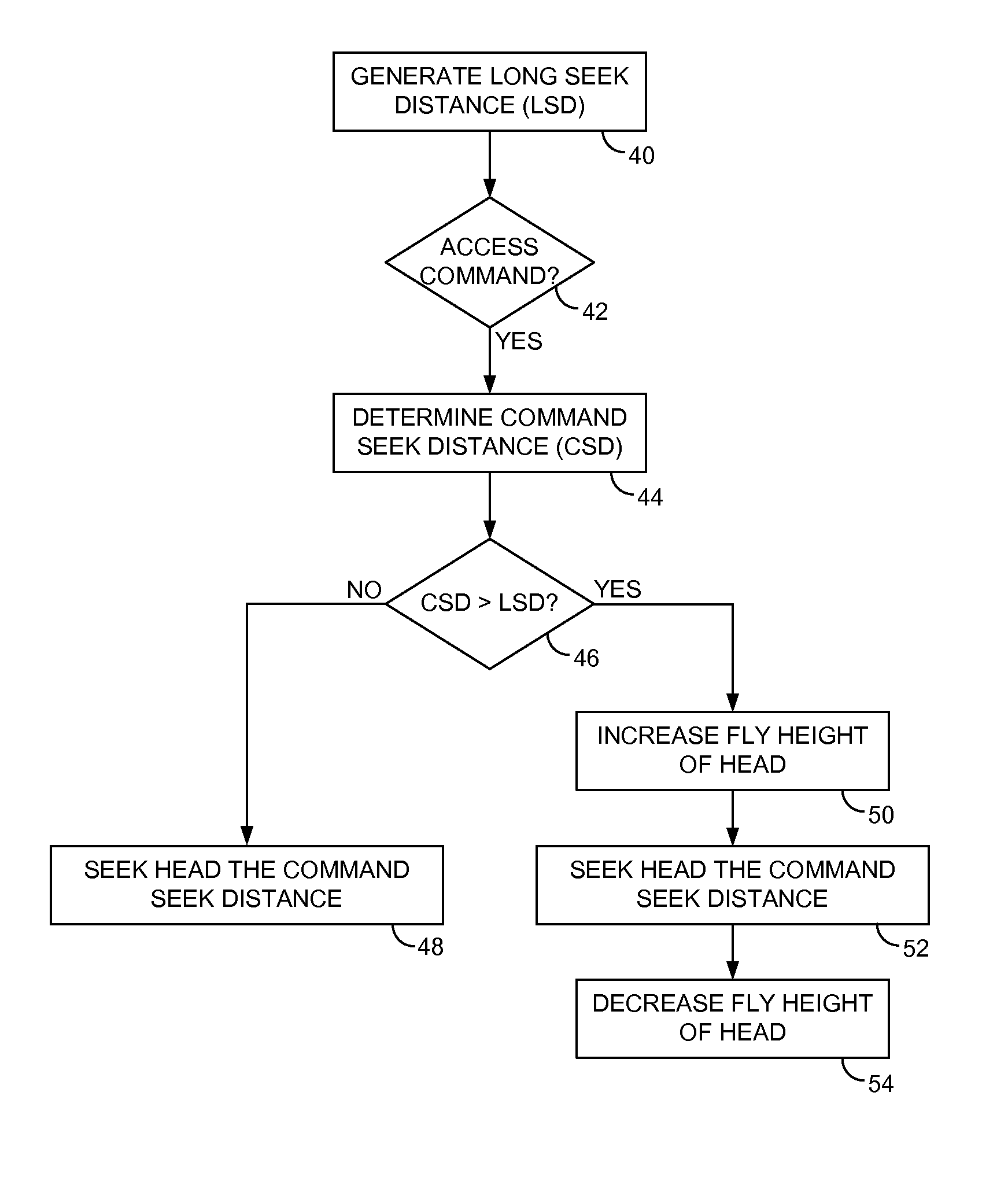 Disk drive mapping out data tracks to avoid thermal asperities