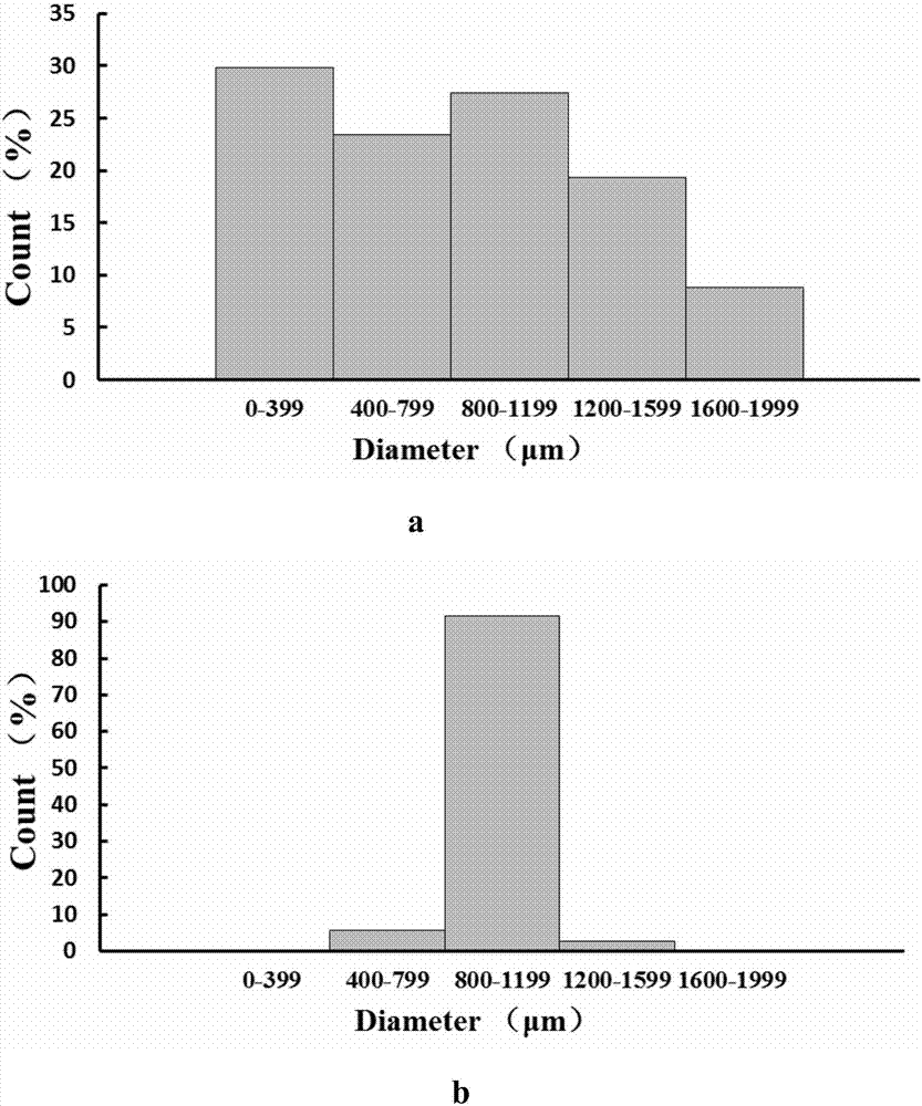 Preparation method of standardized in vitro tumor micro-tissues