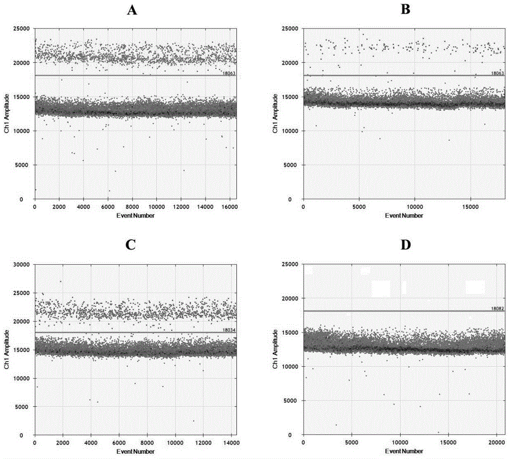 MiRNA-122 detection kit based on digital PCR platform and application thereof