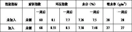 Papermaking enhancer and preparation method thereof