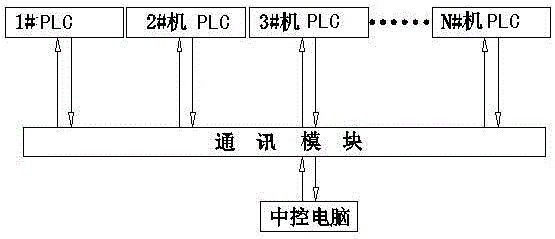 Automatic control system for ring spinning draft pressure