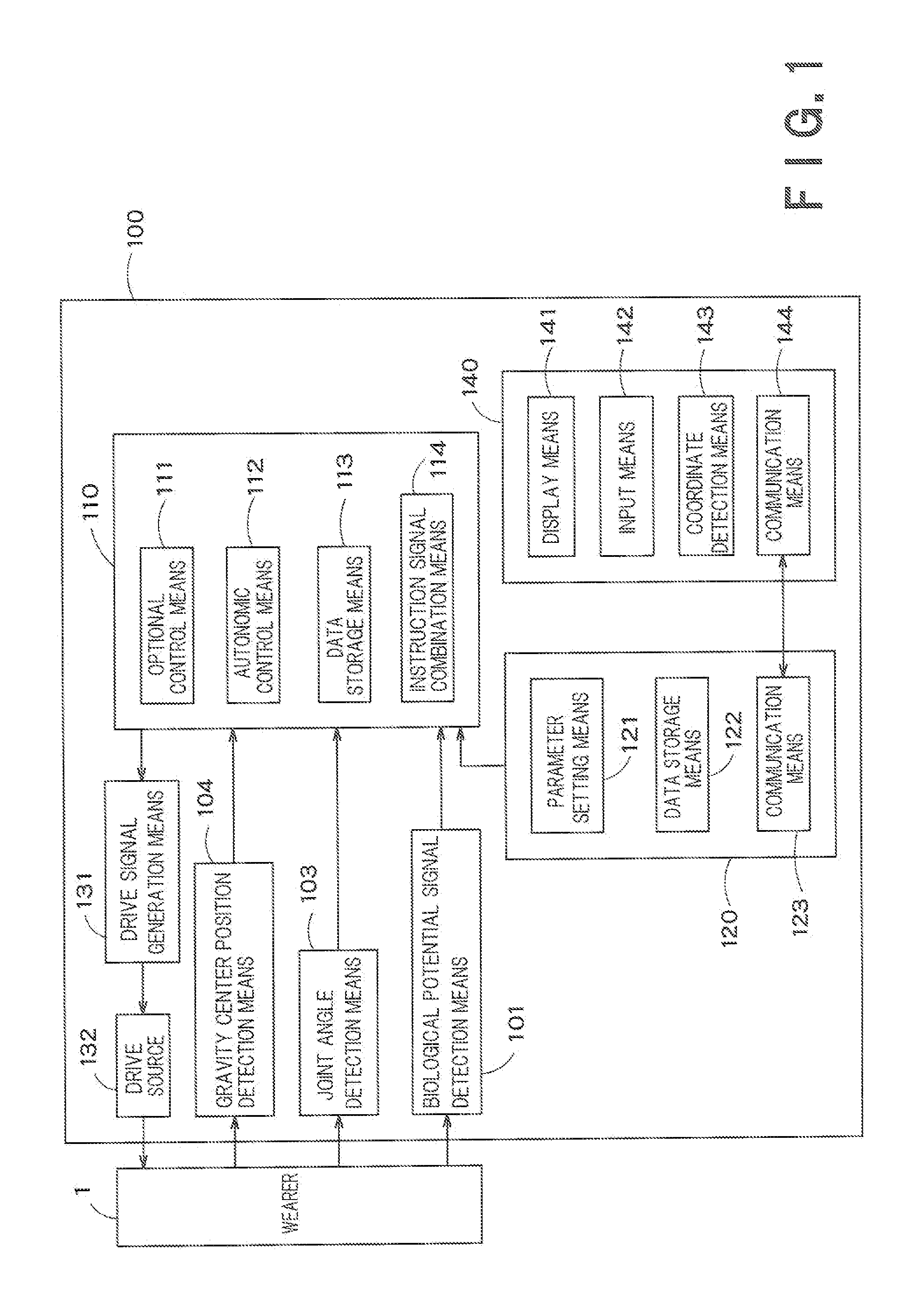 Wearable action assisting device, interface device therefor, and program