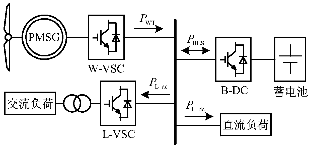 A Coordinated Control Method for Island DC Microgrid