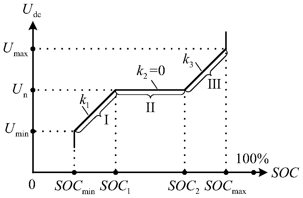 A Coordinated Control Method for Island DC Microgrid