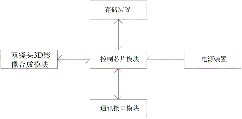 3D (three-dimensional) camera-recording and displaying integral machine with zooming by multiple-lens switching