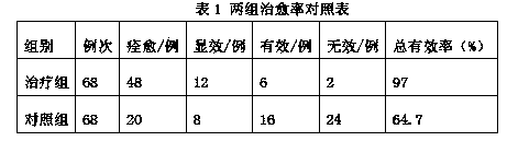 Orally taken traditional Chinese medicine for treating migraine