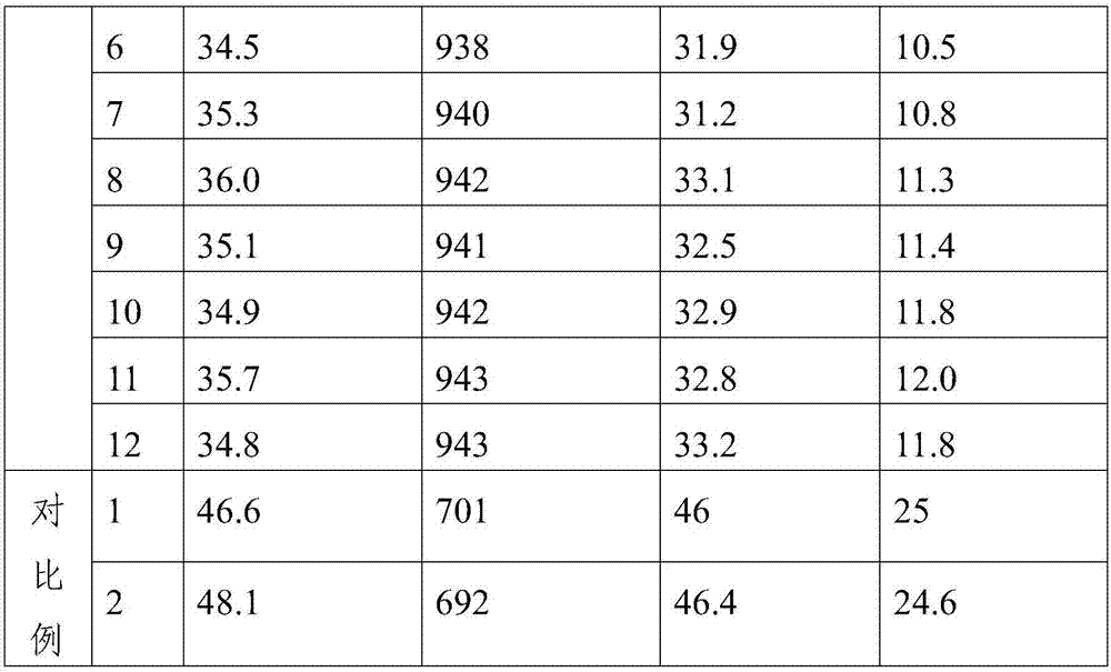 Preparation method of high-resilience rubber material and hemorrhoid ligation rubber gasket