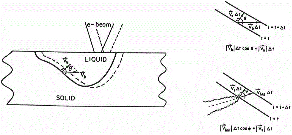 Method for manufacturing monocrystalline and directional solidified part through laser 3D printer