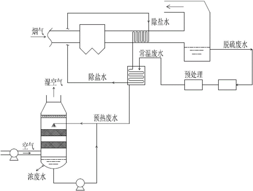 Low-temperature exhaust heat concentration system and method utilizing wastewater of thermal power plant