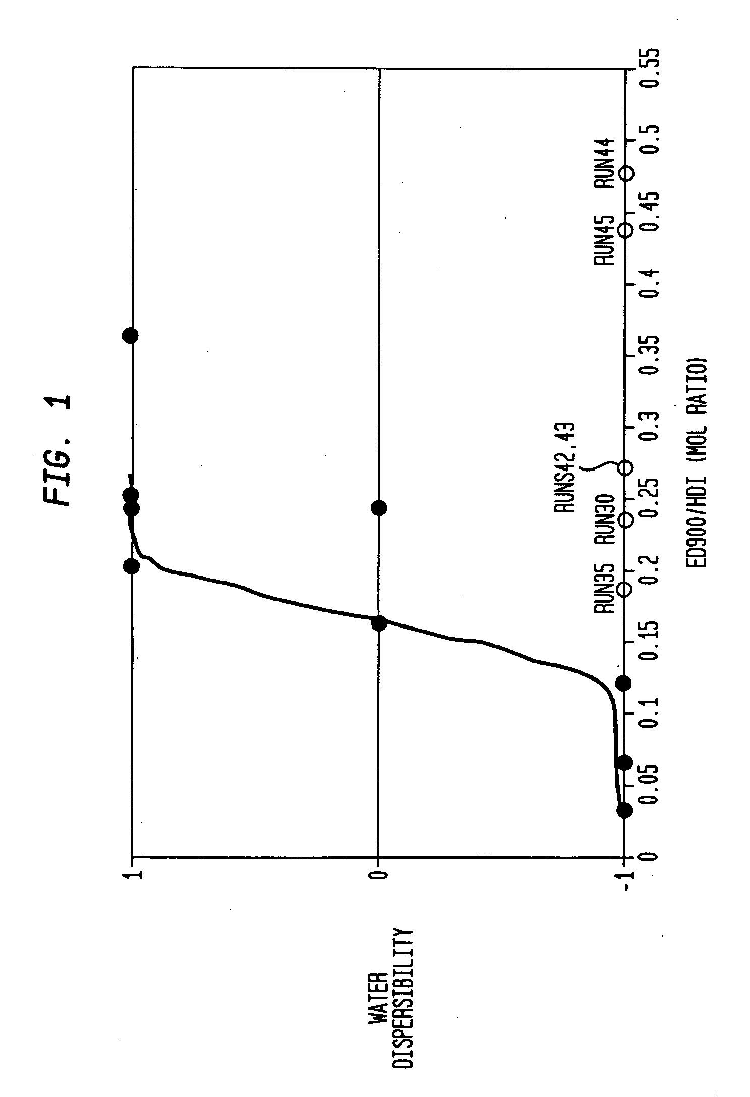 Resilient, Water Dispersible Polyurethane Foams and Products Incorporating Same