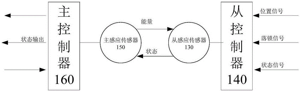 Control system and method for battery change