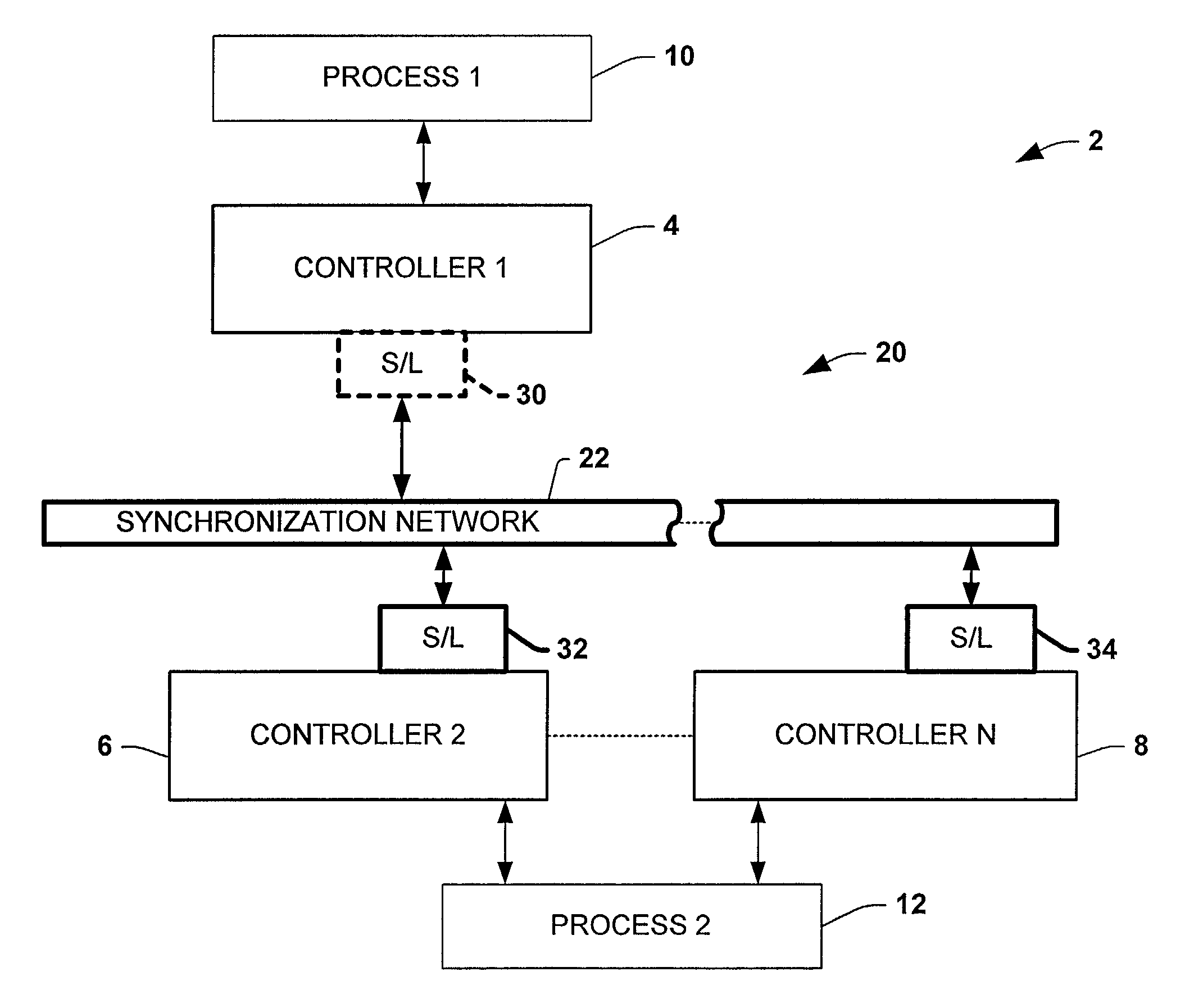 Protocol and method for multi-chassis configurable time synchronization