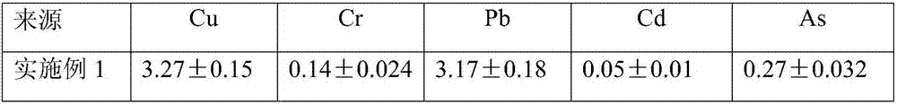 Preparation of sludge organic medium and moveable breeding method based on medium