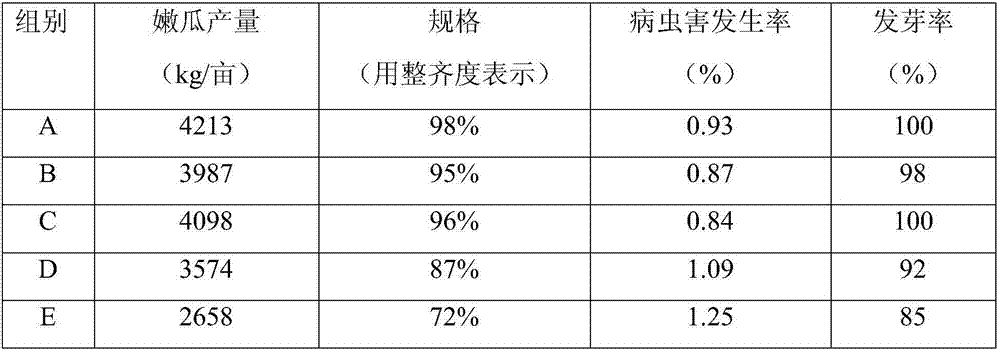 Preparation of sludge organic medium and moveable breeding method based on medium