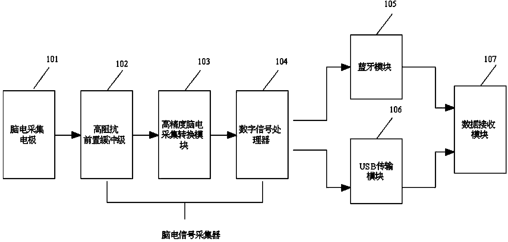 Brain electricity collecting device