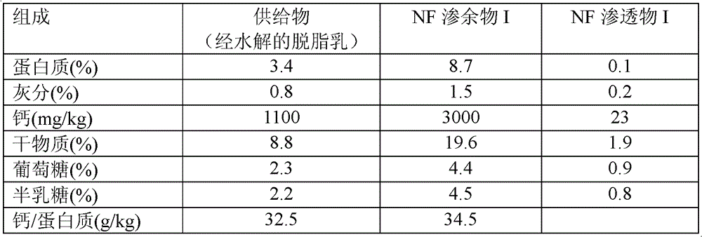 Low-lactose and lactose-free dairy products and methods for their manufacture