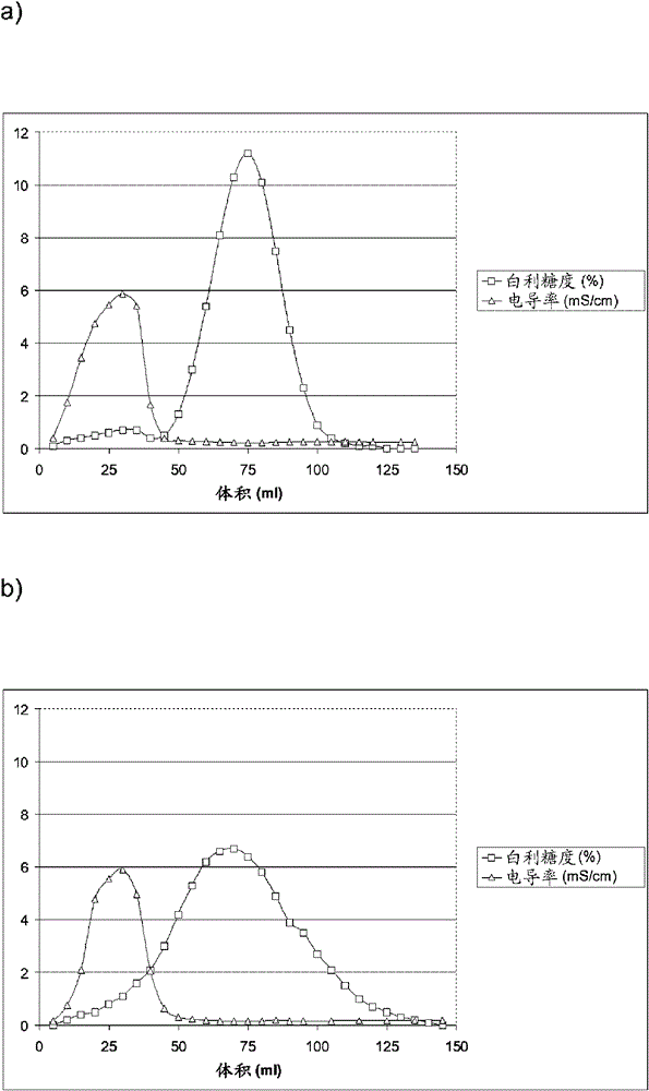 Low-lactose and lactose-free dairy products and methods for their manufacture