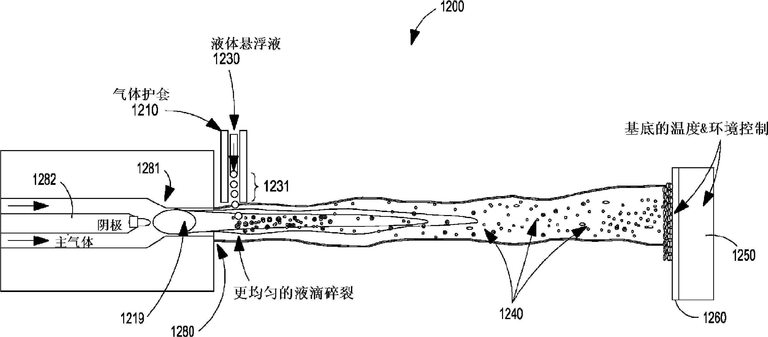 System and method for utilization of shrouded plasma spray or shrouded liquid suspension injection in suspension plasma spray processes