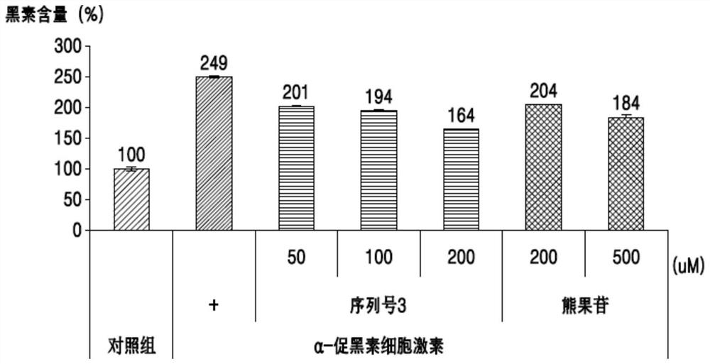 Peptides having skin whitening activity and uses thereof