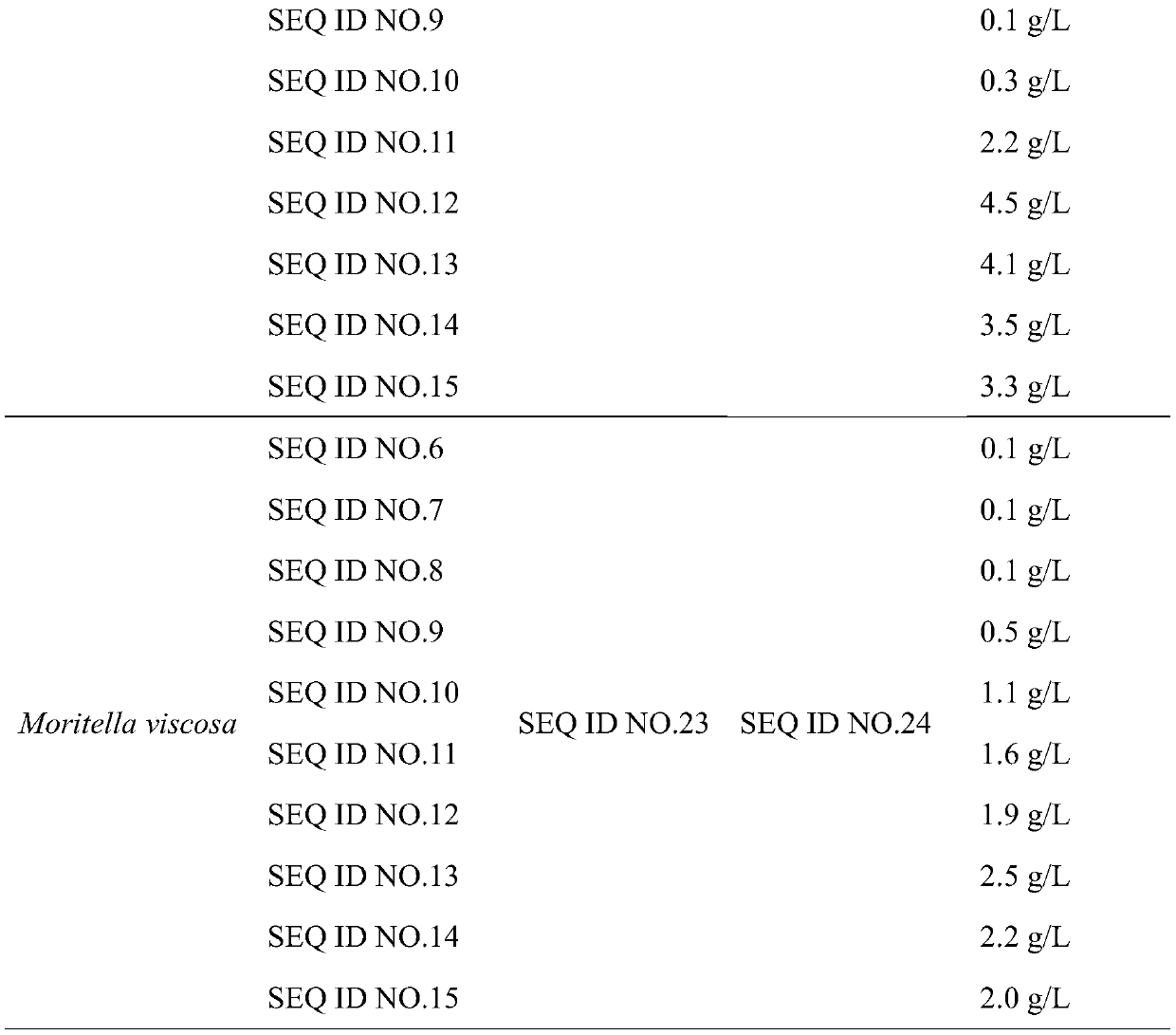 Multipath composite neuraminic acid producing bacillus subtilis and application thereof