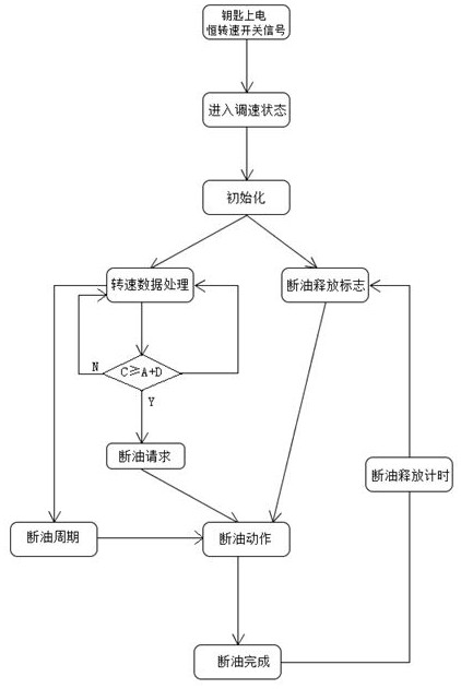 Sudden unloading speed regulation method for diesel engine