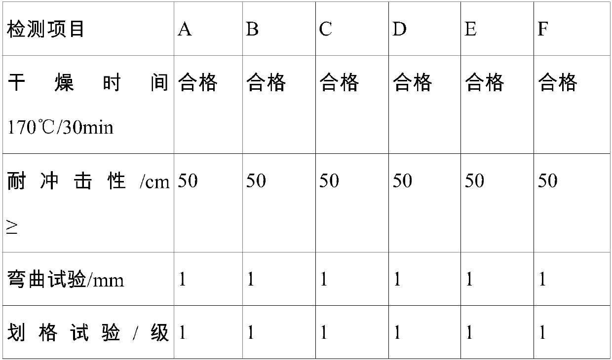 Waterborne silver powder stoving varnish for surface of hydraulic equipment