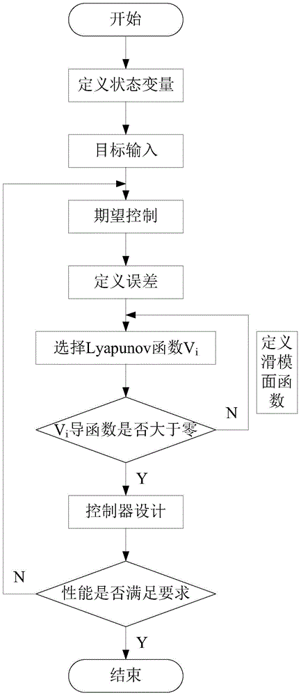 Backstepping-sliding mode control unit and method for controlling precision of multi-axis linkage system