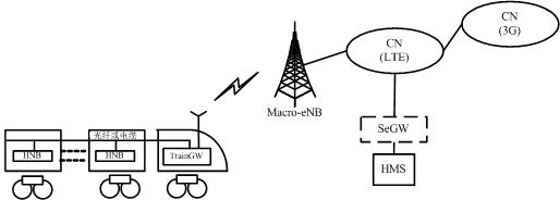 Method and equipment for configuring neighbor cells for mobile node B