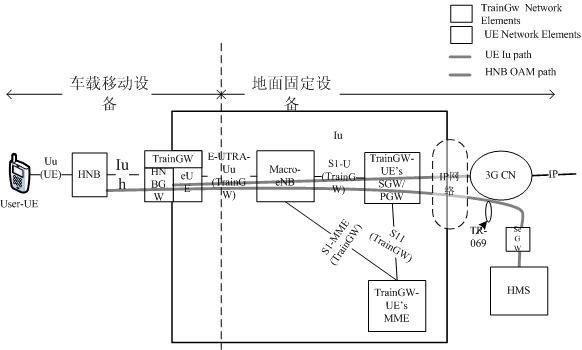 Method and equipment for configuring neighbor cells for mobile node B