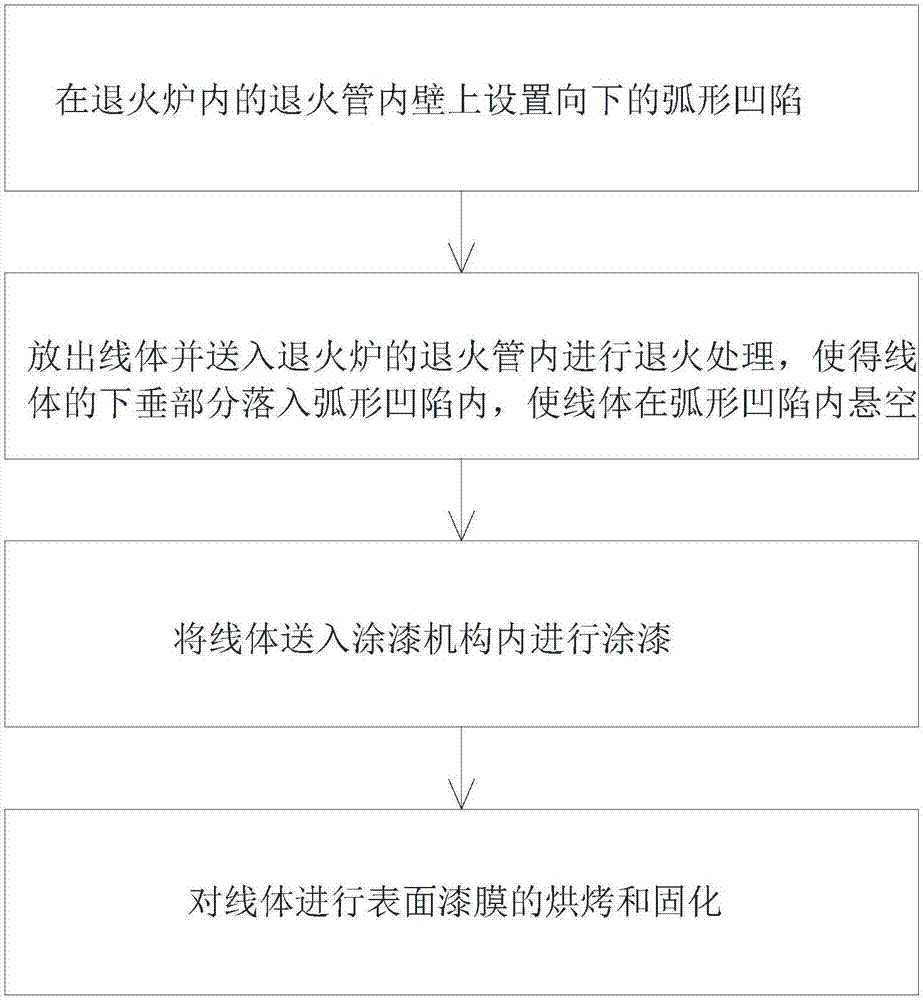 Manufacturing method of enamelled wire