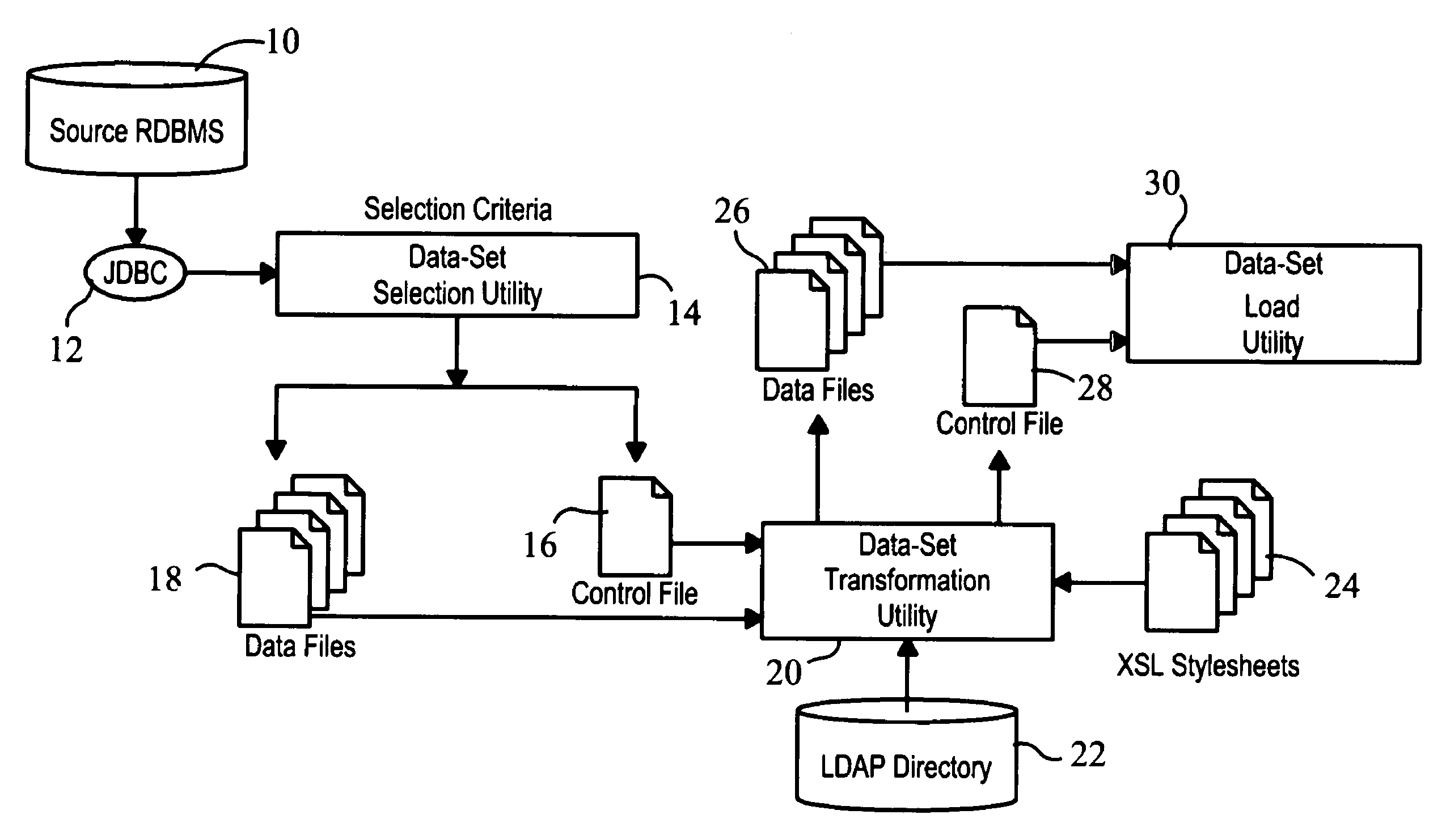 Customizable data translation method and system