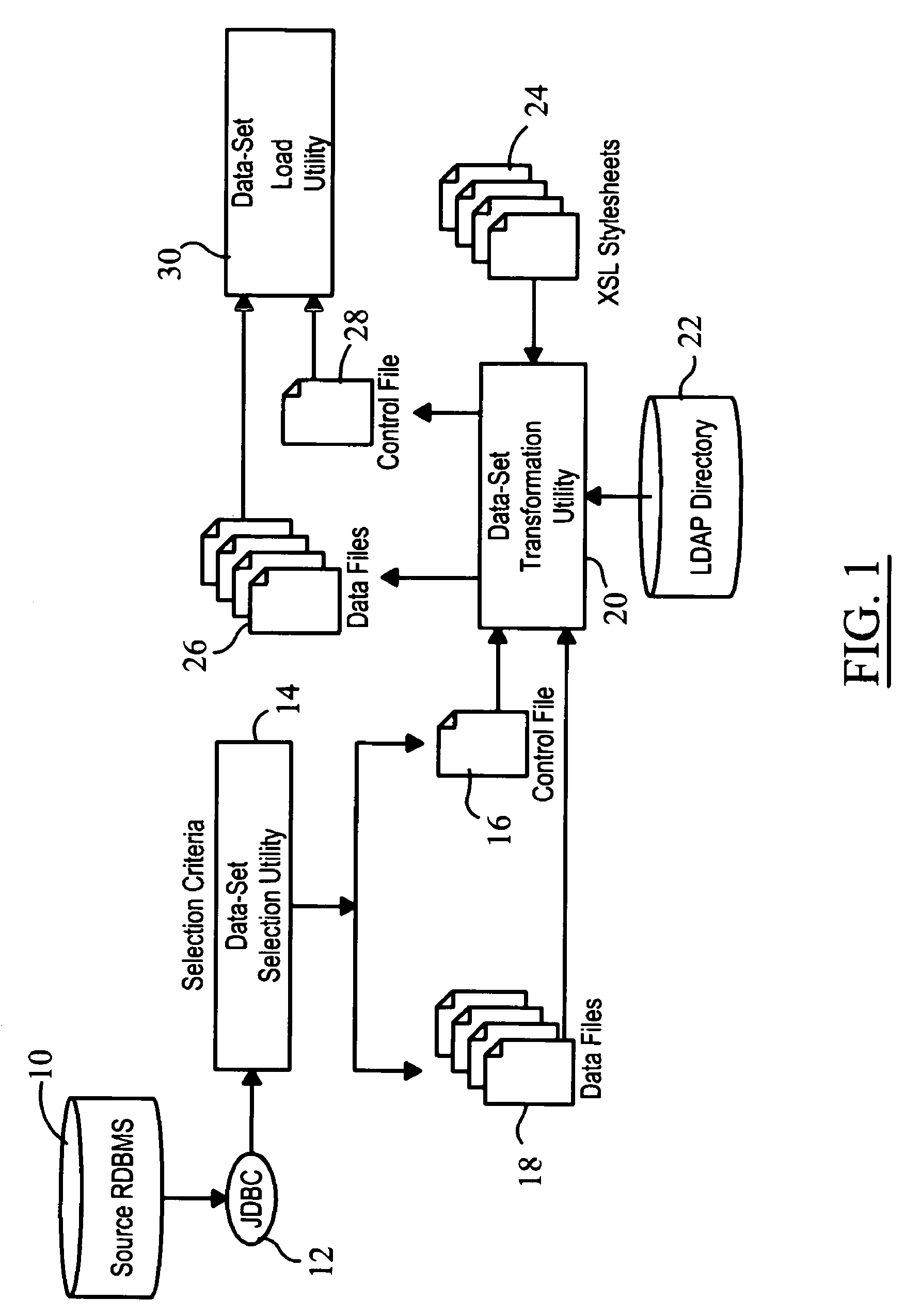 Customizable data translation method and system