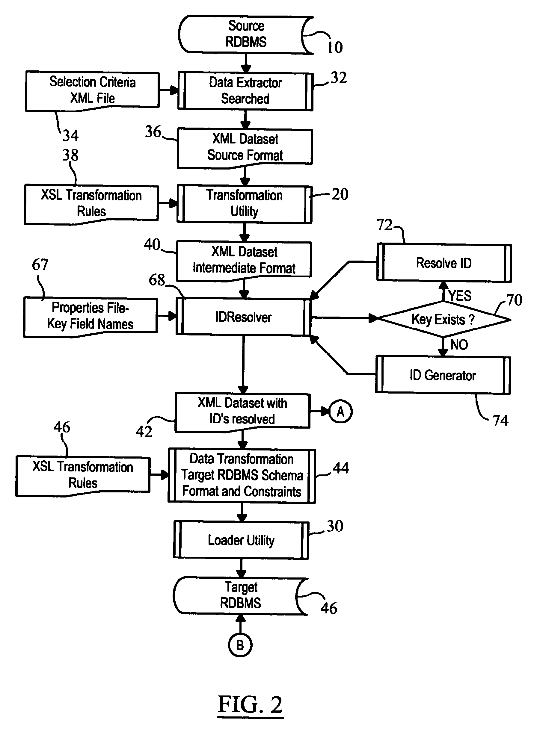 Customizable data translation method and system