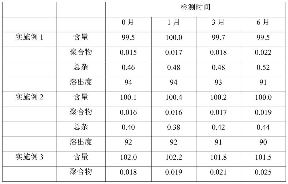 A kind of amoxicillin pharmaceutical preparation and preparation method thereof