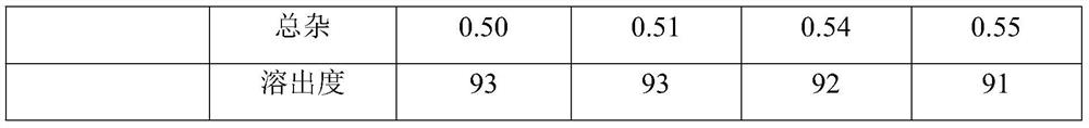 A kind of amoxicillin pharmaceutical preparation and preparation method thereof