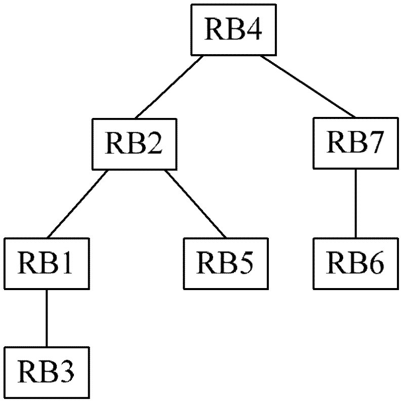 Method for assigning distribution trees and system thereof