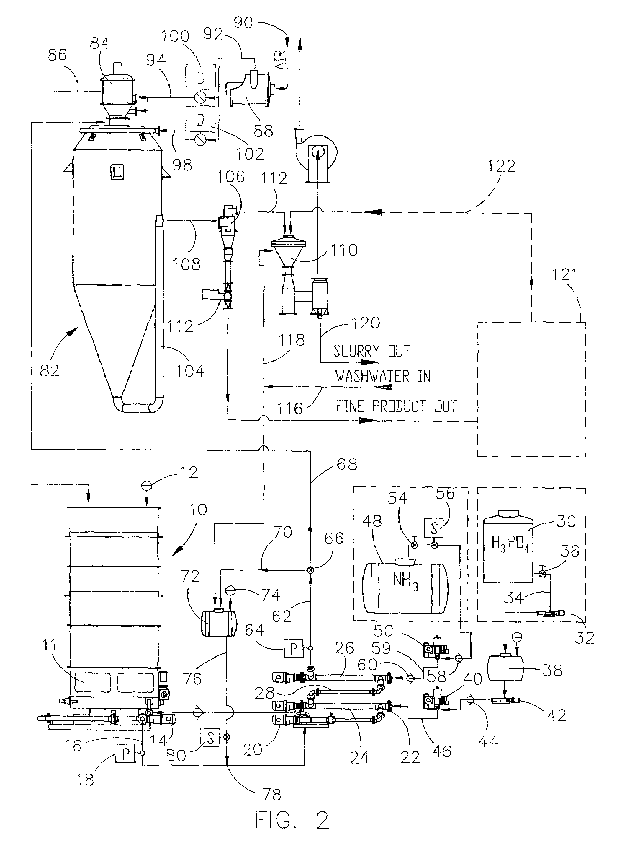 Sewage sludge treatment