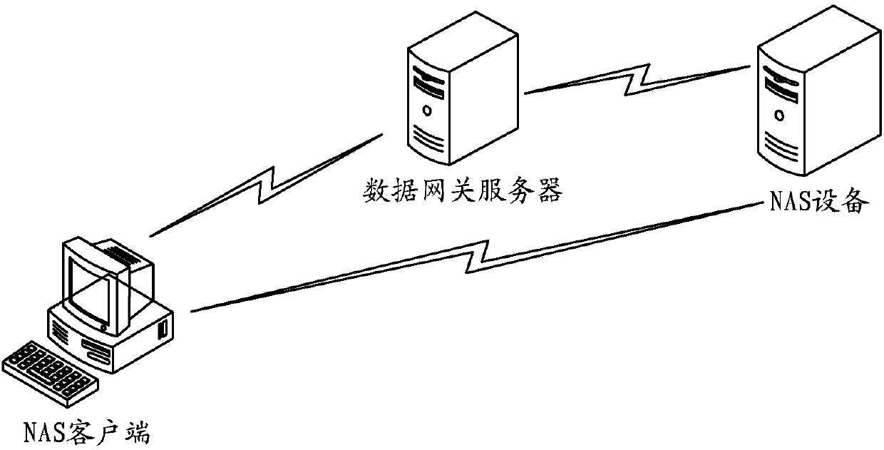 Memory recovery method and device