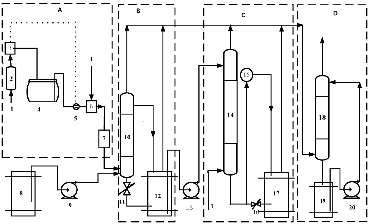 An integrated system for the adjustment and preparation of 2af and of material liquids in the post-treatment process