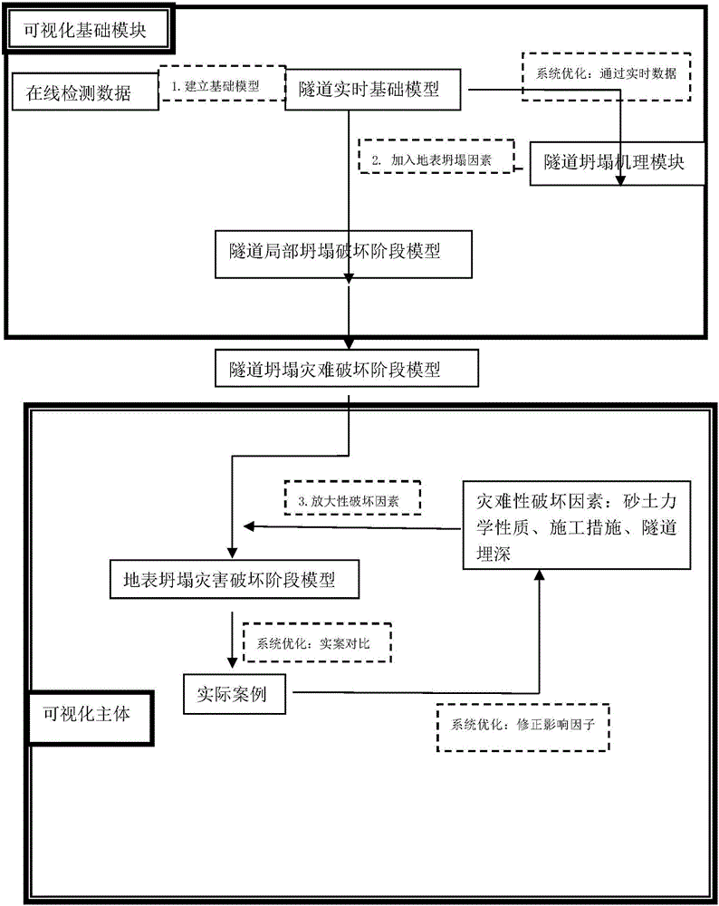 Method for demonstrating surface collapse disaster caused by subway tunnel construction