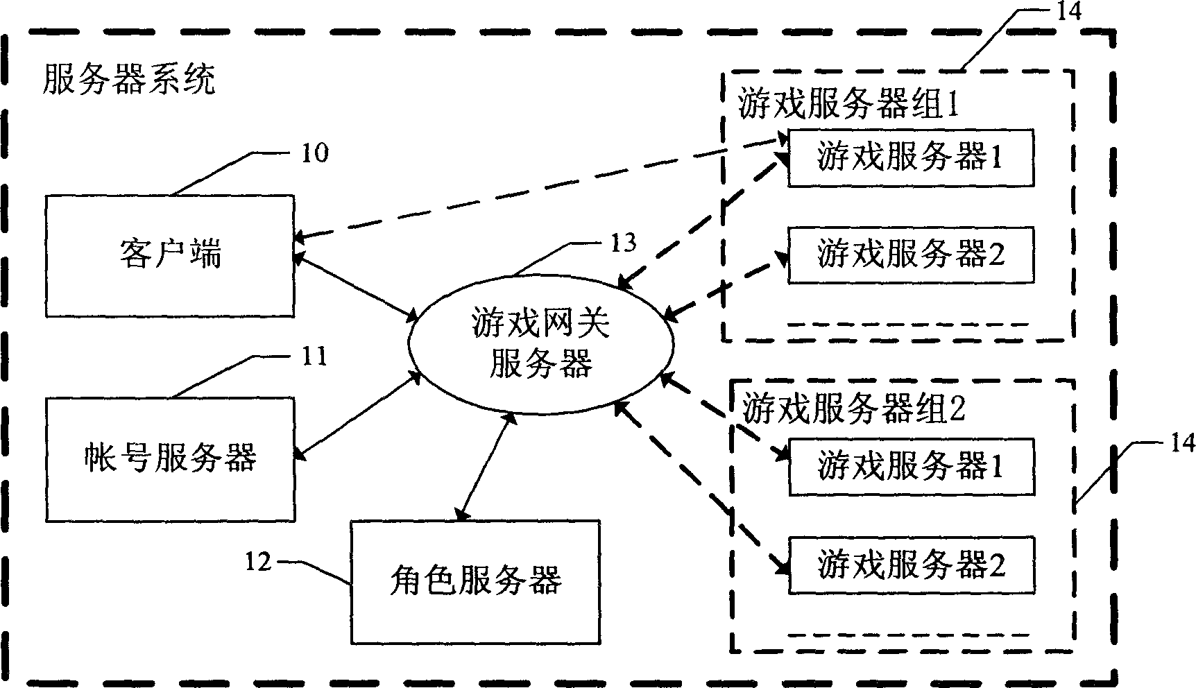 Servicer system