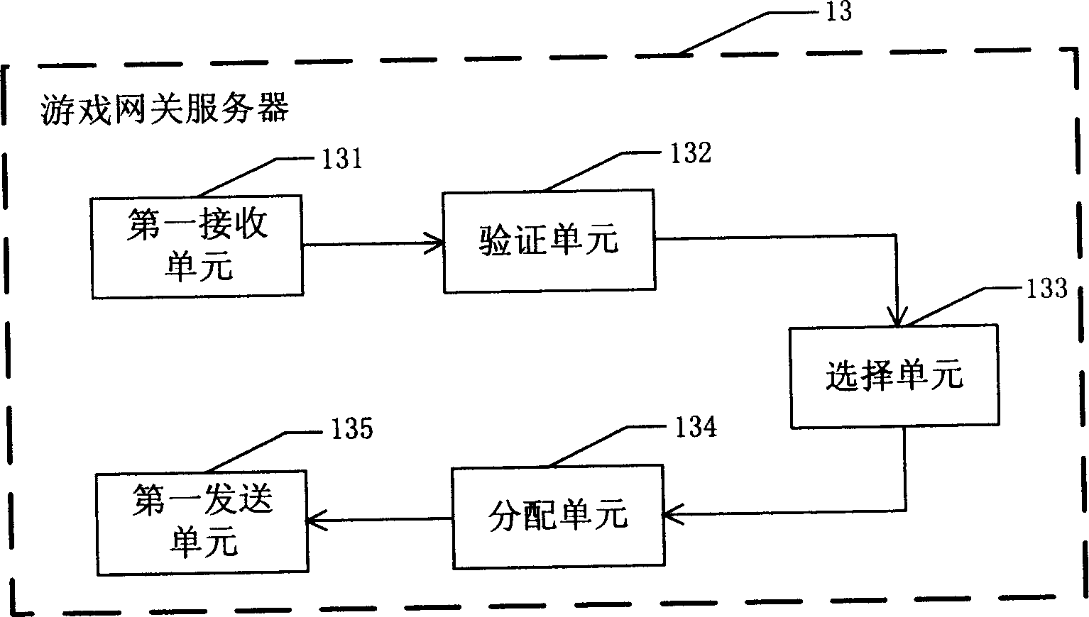 Servicer system