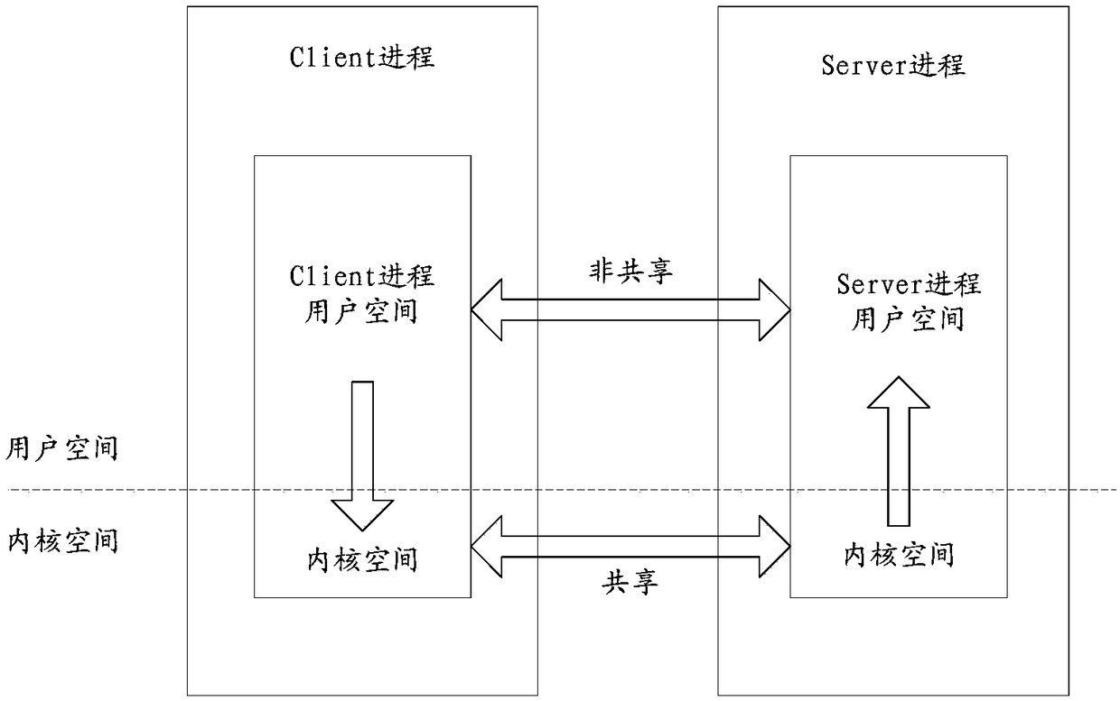 A mobile terminal and a limiting the communication between processes of the mobile terminal, a storage medium