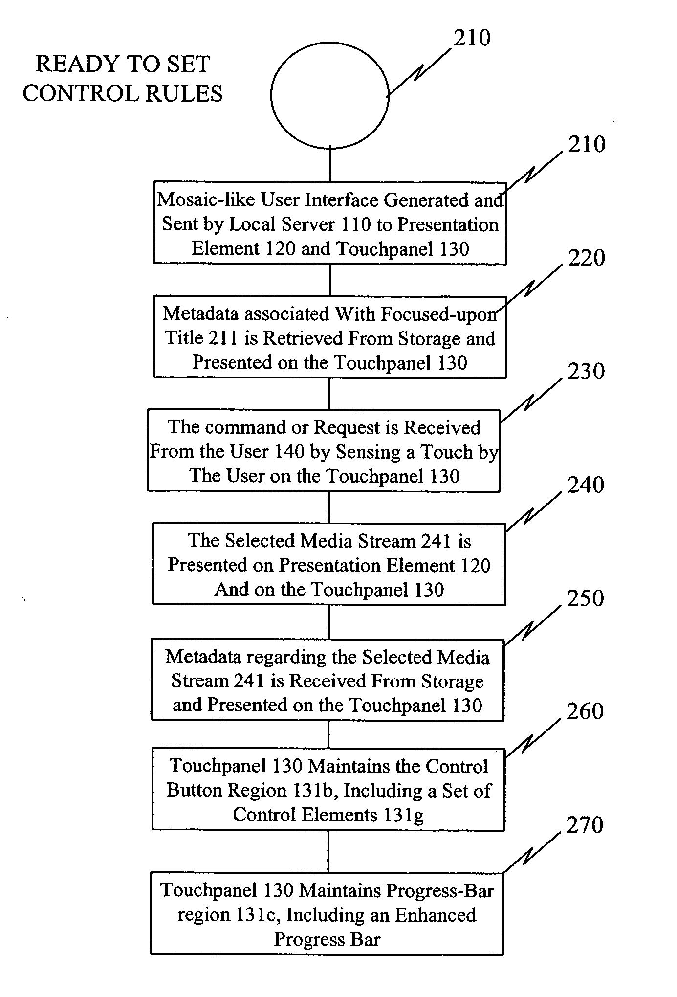 Touch panel user interface