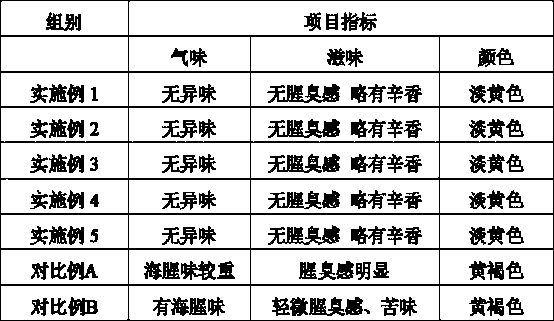 Sea cucumber-oyster compound nutritional oligopeptide powder and preparation method thereof