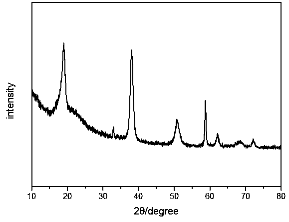 Method for preparing nano magnesium hydroxide through mechanical ball milling