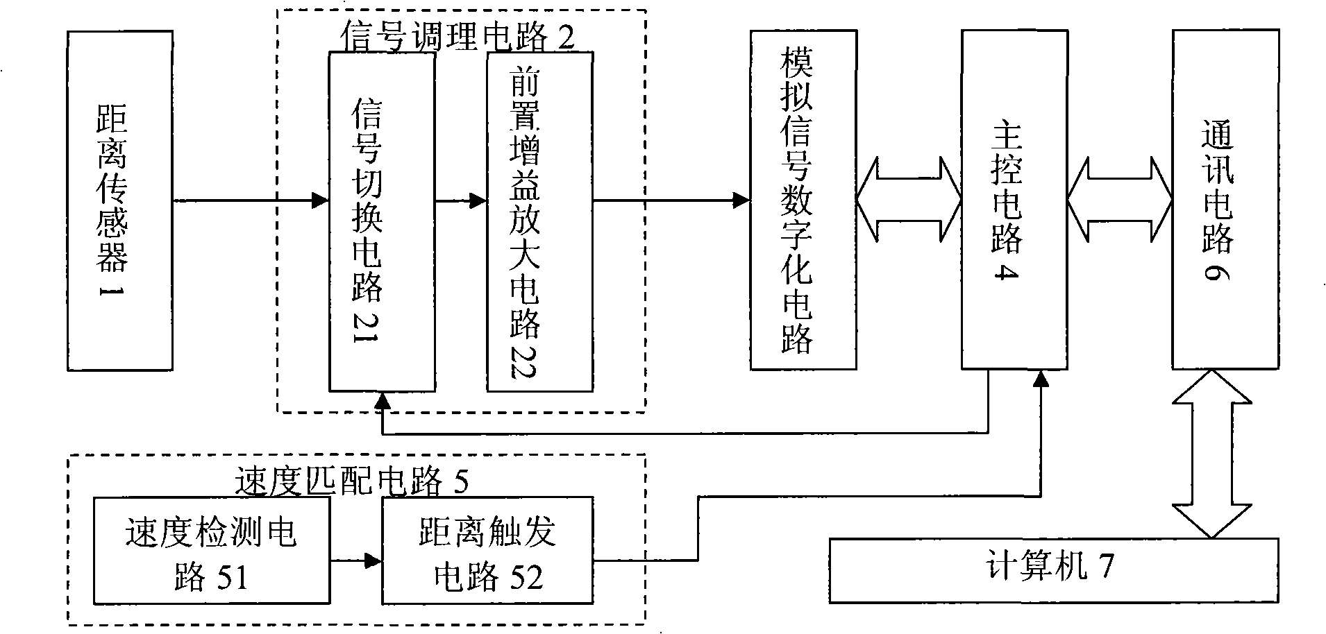 Rut testing instrument and testing method thereof