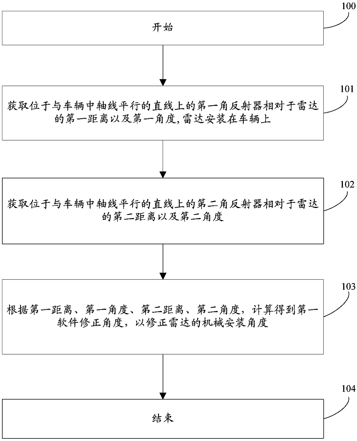 Radar calibration system and method