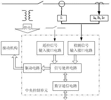 Micro-grid intelligent high-speed switch